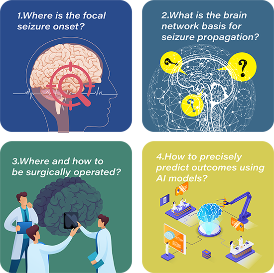 Advancing Collaborative and Intelligent
Epilepsy Diagnostics